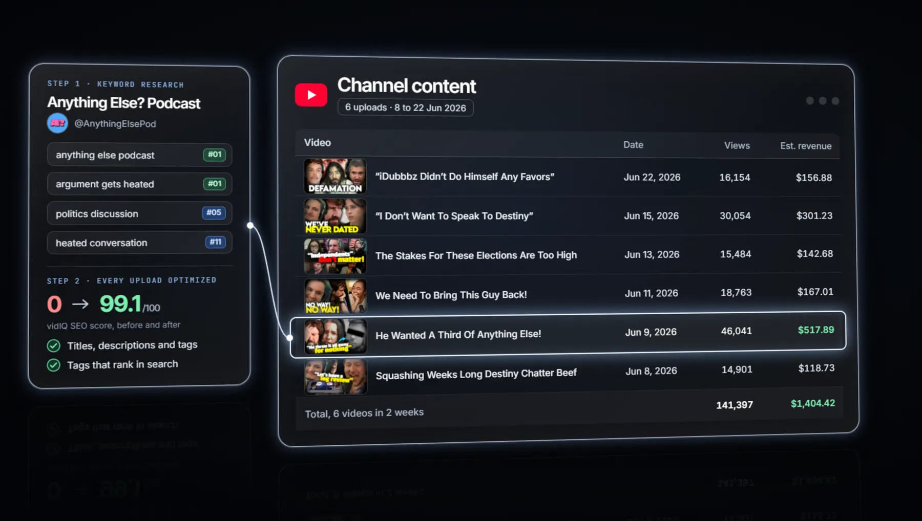 Keyword inputs and six podcast uploads with views and revenue